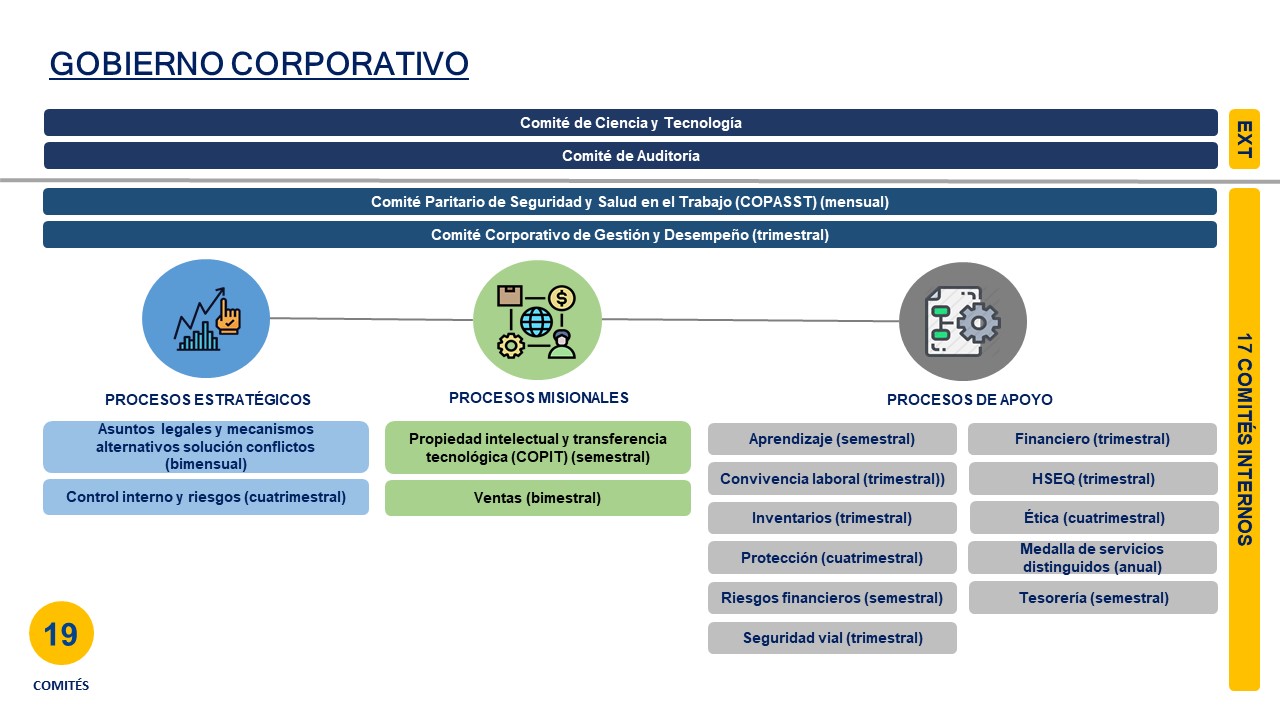 Modelo de Gobierno Corporativo